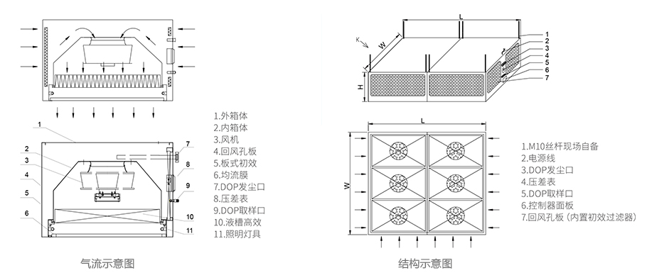 层流罩 层流罩